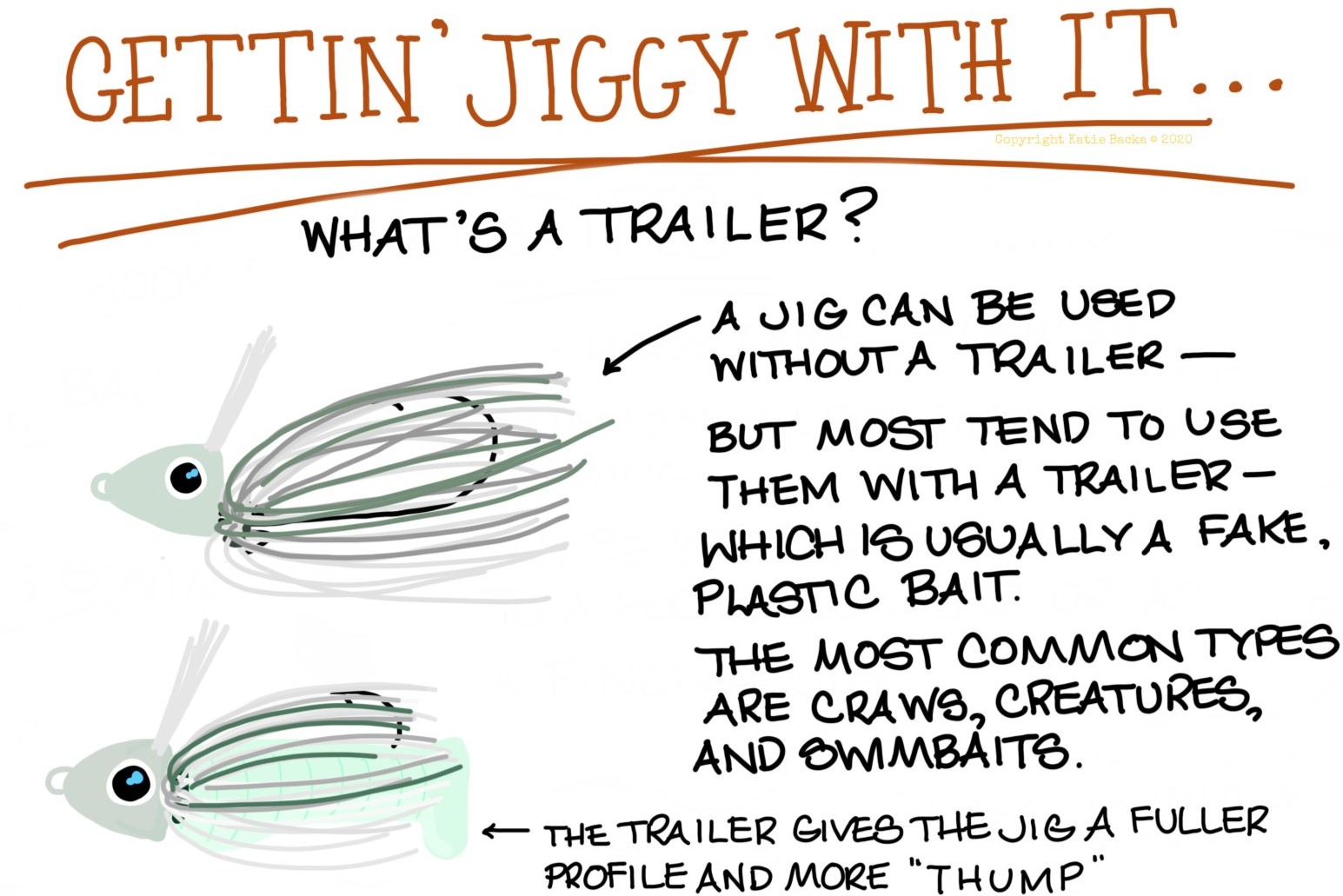 Infographic of what a jig trailer is