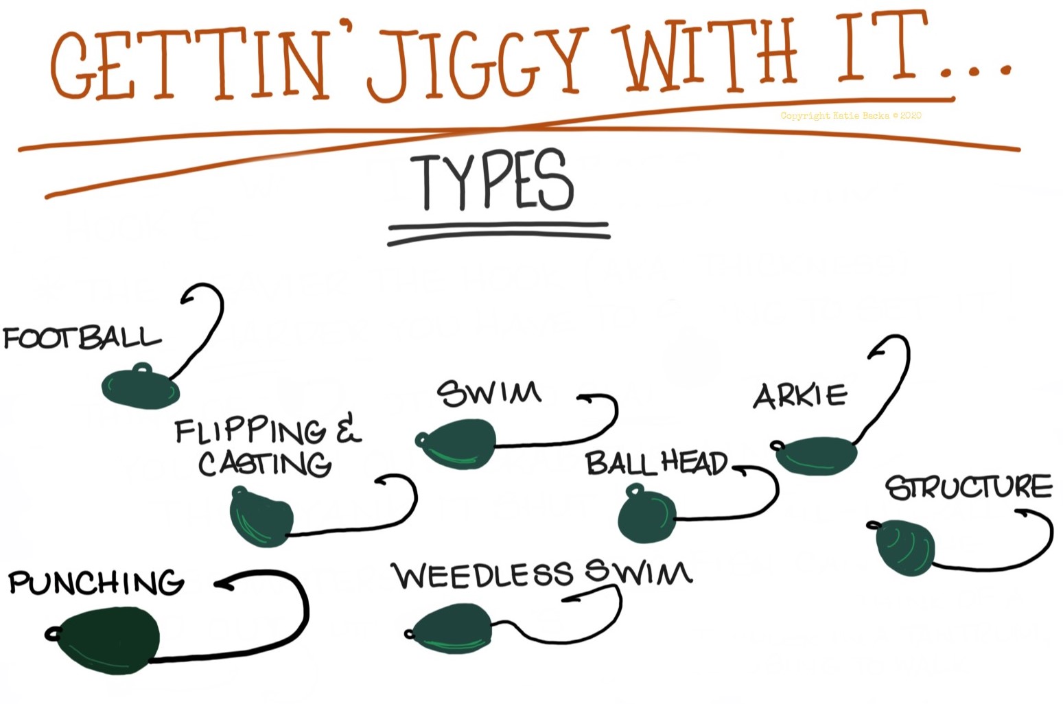 Infographic of the basic types of jigs