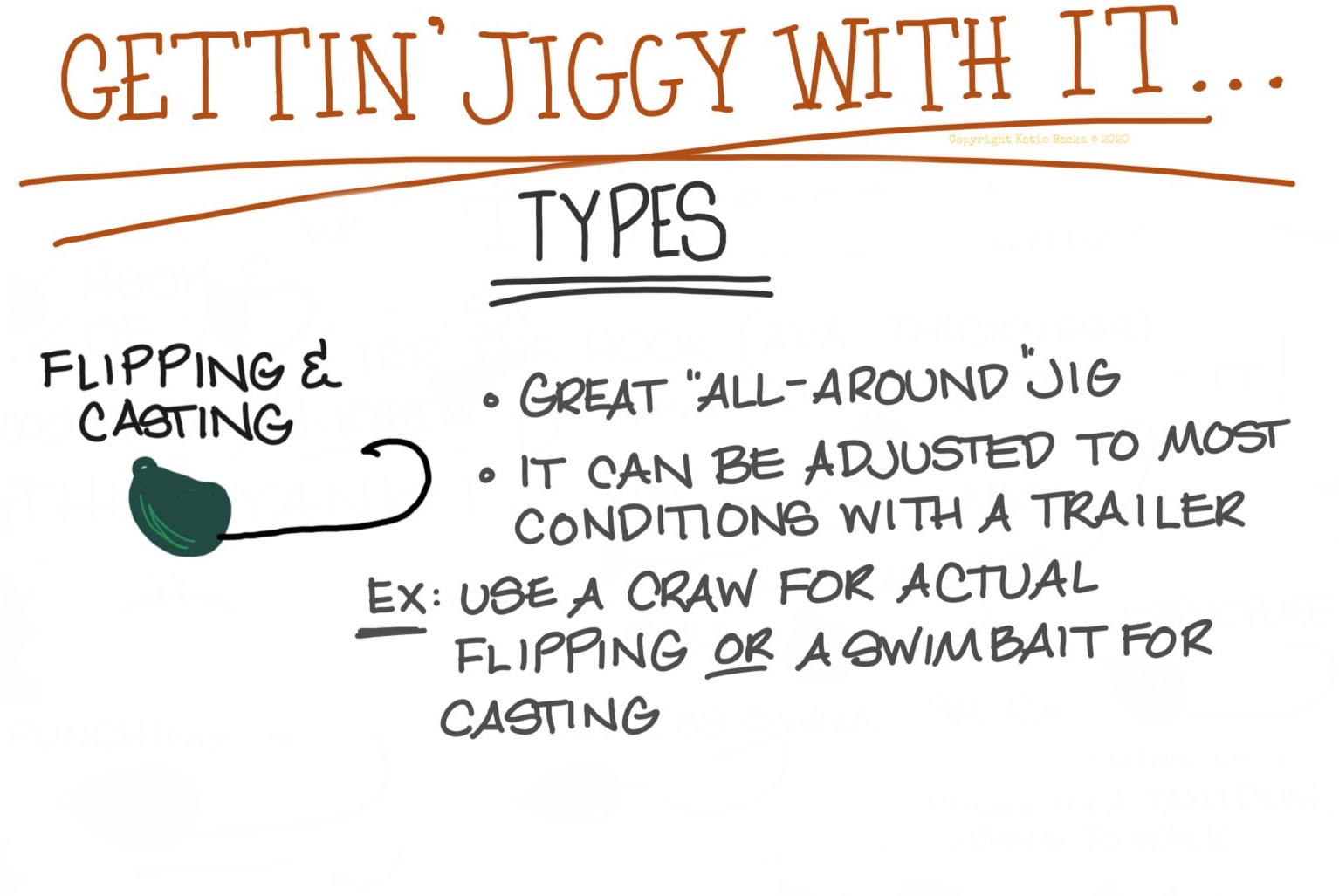 Infographic of a flipping and casting jig