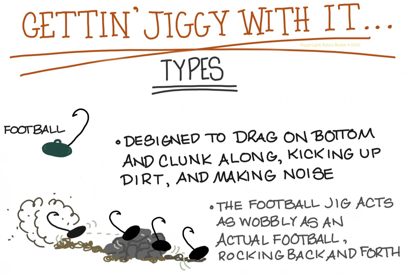 Infographic of a football head jig