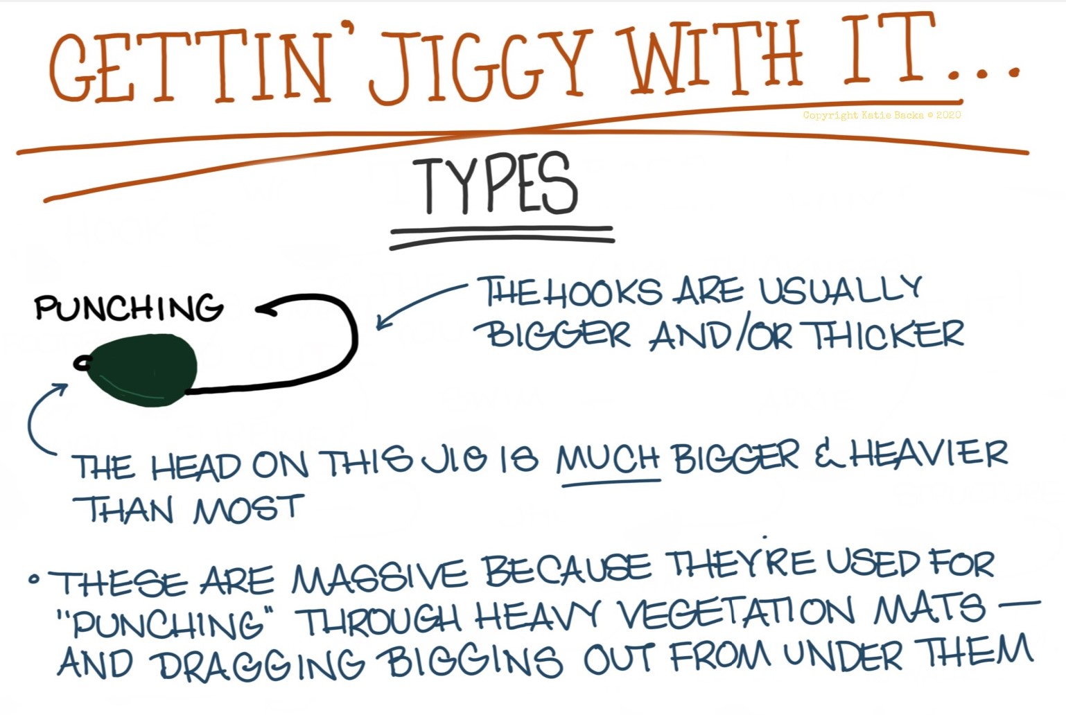 Infographic of a punching jig