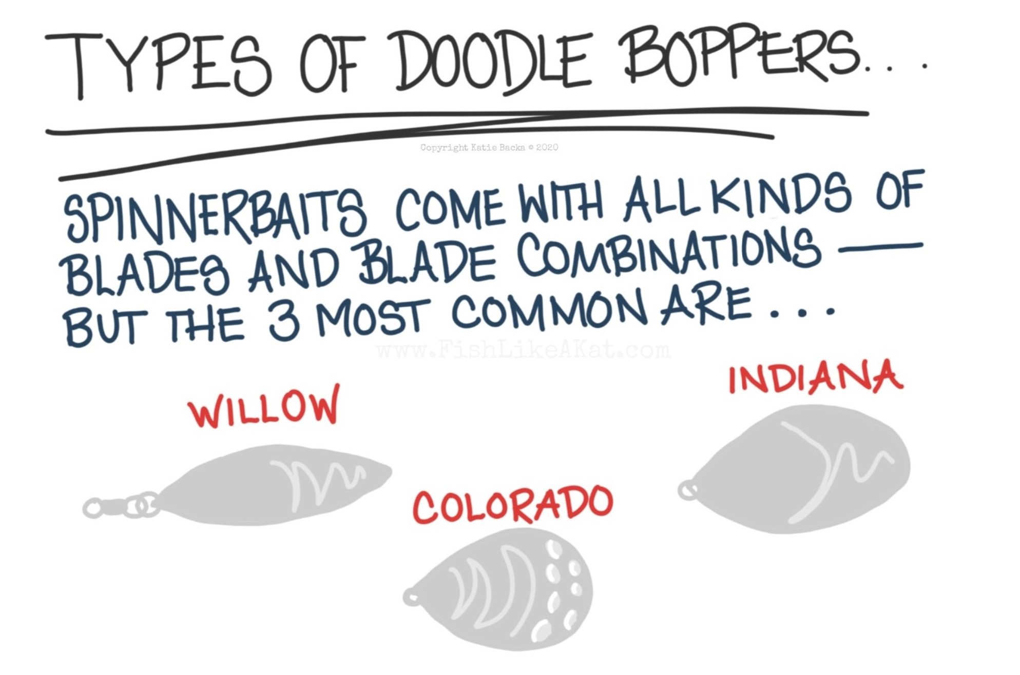 text: Types of doodle boppers. Spinnerbaits come with all kinds of blades and blade combinations, but the 3 most common are willow, Colorado, Indiana. With illustrations of each type of blade.