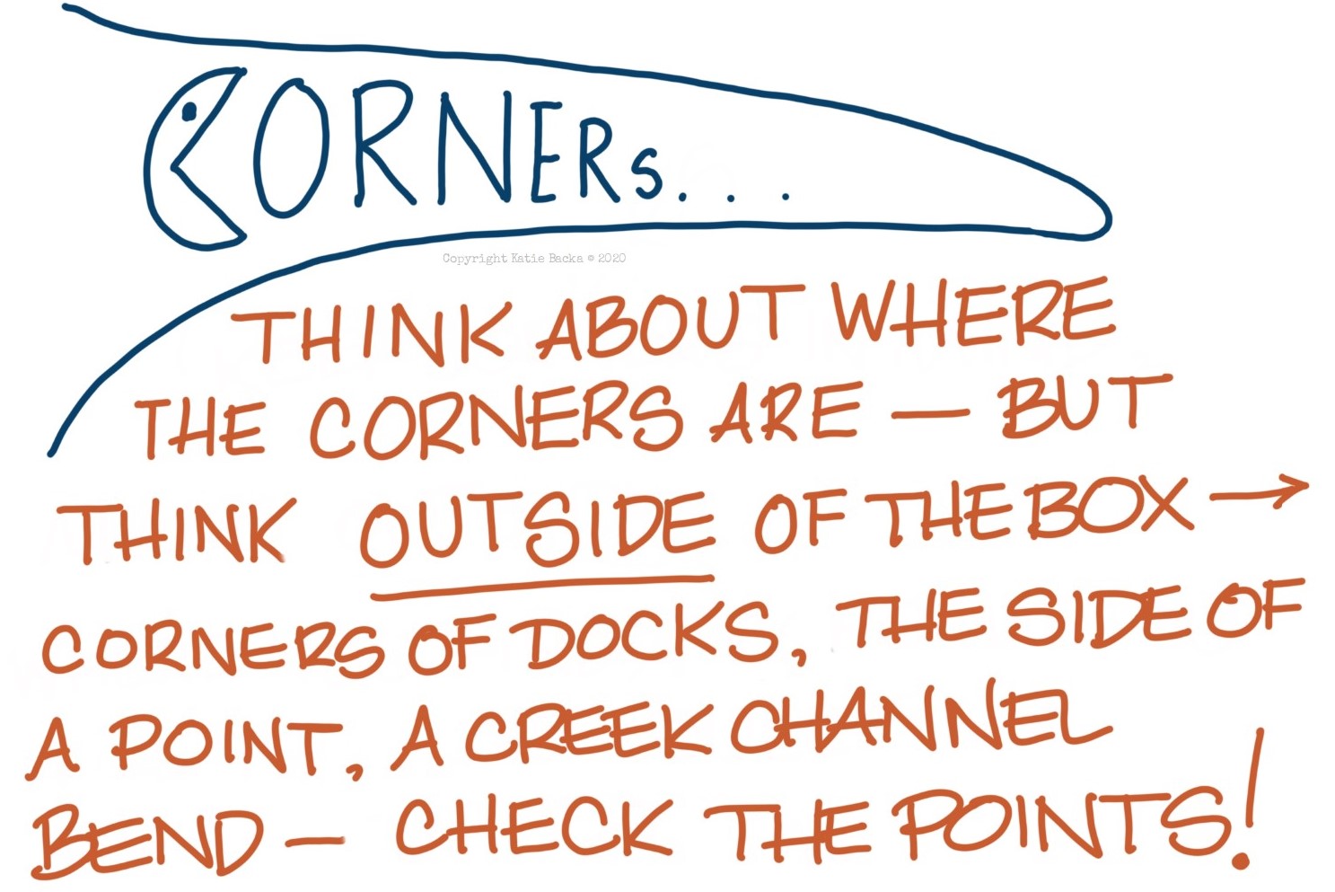 text: Corners: Think about where the corners are - but think OUTSIDE of the box - corners of docks, the side of a point, a creek channel bend - check the points!
